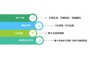 氨氮和COD都很低,總氮卻超標了,怎么回事