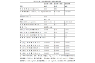 通過公式計(jì)算,所需投加碳源量為負(fù)負(fù)負(fù)的?