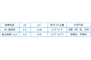 3分鐘,帶您全面了解邁葳?碳源!